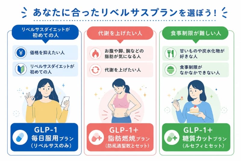 】DMMオンラインクリニックでリベルサスのクーポンコード
プラン