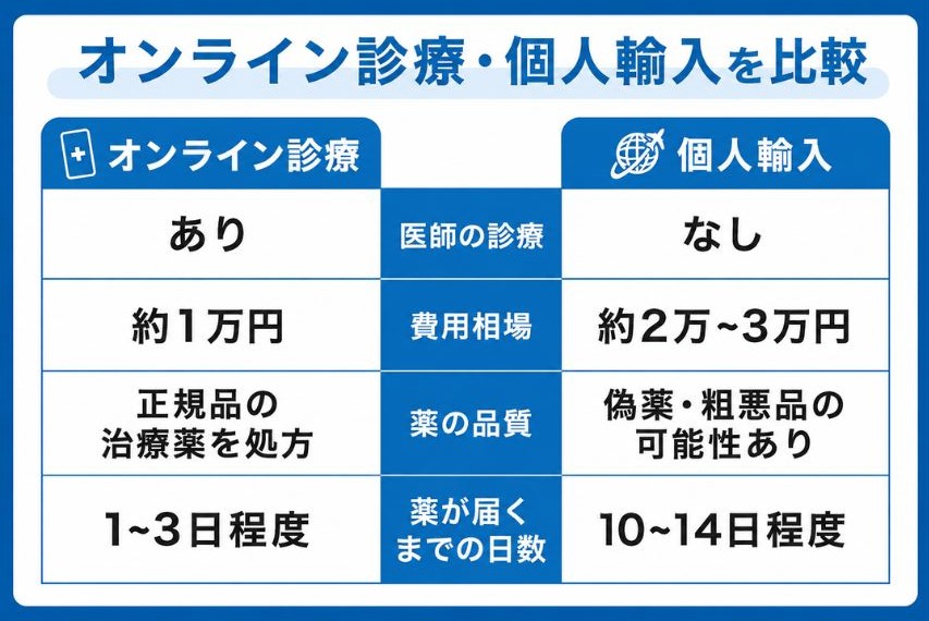 リベルサス 比較
