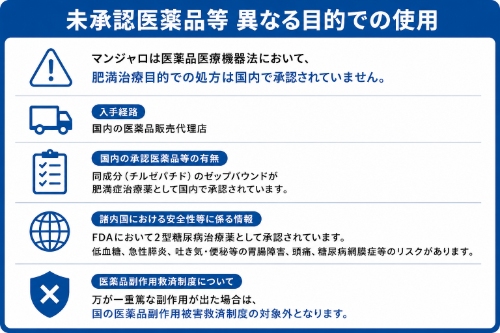 本記事に掲載の未承認医薬品について